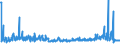 CN 39172290 /Exports /Unit = Prices (Euro/ton) /Partner: Bosnia-herz. /Reporter: Eur27_2020 /39172290:Rigid Tubes, Pipes and Hoses, of Polymers of Propylene (Excl. Seamless and cut to Length Only)