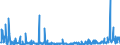 CN 39172290 /Exports /Unit = Prices (Euro/ton) /Partner: Serbia /Reporter: Eur27_2020 /39172290:Rigid Tubes, Pipes and Hoses, of Polymers of Propylene (Excl. Seamless and cut to Length Only)