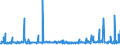 CN 39172290 /Exports /Unit = Prices (Euro/ton) /Partner: Tunisia /Reporter: Eur27_2020 /39172290:Rigid Tubes, Pipes and Hoses, of Polymers of Propylene (Excl. Seamless and cut to Length Only)