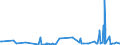 CN 39172290 /Exports /Unit = Prices (Euro/ton) /Partner: Mauritania /Reporter: Eur27_2020 /39172290:Rigid Tubes, Pipes and Hoses, of Polymers of Propylene (Excl. Seamless and cut to Length Only)