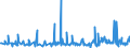 CN 39172290 /Exports /Unit = Prices (Euro/ton) /Partner: Cape Verde /Reporter: Eur27_2020 /39172290:Rigid Tubes, Pipes and Hoses, of Polymers of Propylene (Excl. Seamless and cut to Length Only)