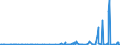 CN 39172290 /Exports /Unit = Prices (Euro/ton) /Partner: Senegal /Reporter: Eur27_2020 /39172290:Rigid Tubes, Pipes and Hoses, of Polymers of Propylene (Excl. Seamless and cut to Length Only)