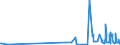 CN 39172290 /Exports /Unit = Prices (Euro/ton) /Partner: Guinea Biss. /Reporter: Eur27_2020 /39172290:Rigid Tubes, Pipes and Hoses, of Polymers of Propylene (Excl. Seamless and cut to Length Only)