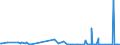CN 39172290 /Exports /Unit = Prices (Euro/ton) /Partner: Guinea /Reporter: Eur27_2020 /39172290:Rigid Tubes, Pipes and Hoses, of Polymers of Propylene (Excl. Seamless and cut to Length Only)