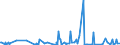 CN 39172290 /Exports /Unit = Prices (Euro/ton) /Partner: Ghana /Reporter: Eur27_2020 /39172290:Rigid Tubes, Pipes and Hoses, of Polymers of Propylene (Excl. Seamless and cut to Length Only)
