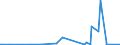 CN 39172290 /Exports /Unit = Prices (Euro/ton) /Partner: Benin /Reporter: Eur27_2020 /39172290:Rigid Tubes, Pipes and Hoses, of Polymers of Propylene (Excl. Seamless and cut to Length Only)