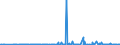 CN 39172290 /Exports /Unit = Prices (Euro/ton) /Partner: Nigeria /Reporter: Eur27_2020 /39172290:Rigid Tubes, Pipes and Hoses, of Polymers of Propylene (Excl. Seamless and cut to Length Only)