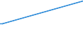 CN 39172290 /Exports /Unit = Prices (Euro/ton) /Partner: Centr.africa /Reporter: Eur27_2020 /39172290:Rigid Tubes, Pipes and Hoses, of Polymers of Propylene (Excl. Seamless and cut to Length Only)