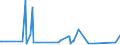 CN 39172290 /Exports /Unit = Prices (Euro/ton) /Partner: Equat.guinea /Reporter: Eur27_2020 /39172290:Rigid Tubes, Pipes and Hoses, of Polymers of Propylene (Excl. Seamless and cut to Length Only)