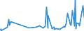 CN 39172290 /Exports /Unit = Prices (Euro/ton) /Partner: S.tome /Reporter: Eur27_2020 /39172290:Rigid Tubes, Pipes and Hoses, of Polymers of Propylene (Excl. Seamless and cut to Length Only)