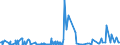 CN 39172290 /Exports /Unit = Prices (Euro/ton) /Partner: Gabon /Reporter: Eur27_2020 /39172290:Rigid Tubes, Pipes and Hoses, of Polymers of Propylene (Excl. Seamless and cut to Length Only)