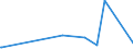 CN 39172290 /Exports /Unit = Prices (Euro/ton) /Partner: Rwanda /Reporter: Eur27_2020 /39172290:Rigid Tubes, Pipes and Hoses, of Polymers of Propylene (Excl. Seamless and cut to Length Only)