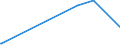 CN 39172290 /Exports /Unit = Prices (Euro/ton) /Partner: Burundi /Reporter: Eur27_2020 /39172290:Rigid Tubes, Pipes and Hoses, of Polymers of Propylene (Excl. Seamless and cut to Length Only)