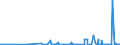CN 39172290 /Exports /Unit = Prices (Euro/ton) /Partner: Ethiopia /Reporter: Eur27_2020 /39172290:Rigid Tubes, Pipes and Hoses, of Polymers of Propylene (Excl. Seamless and cut to Length Only)