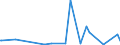 CN 39172290 /Exports /Unit = Prices (Euro/ton) /Partner: Uganda /Reporter: Eur27_2020 /39172290:Rigid Tubes, Pipes and Hoses, of Polymers of Propylene (Excl. Seamless and cut to Length Only)