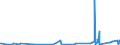 CN 39172290 /Exports /Unit = Prices (Euro/ton) /Partner: Tanzania /Reporter: Eur27_2020 /39172290:Rigid Tubes, Pipes and Hoses, of Polymers of Propylene (Excl. Seamless and cut to Length Only)