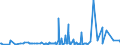 CN 39172290 /Exports /Unit = Prices (Euro/ton) /Partner: Mozambique /Reporter: Eur27_2020 /39172290:Rigid Tubes, Pipes and Hoses, of Polymers of Propylene (Excl. Seamless and cut to Length Only)