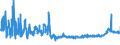 KN 39172310 /Exporte /Einheit = Preise (Euro/Tonne) /Partnerland: Rumaenien /Meldeland: Eur27_2020 /39172310:Rohre und Schläuche, Unbiegsam, aus Polymeren des Vinylchlorids, Nahtlos und mit Einer Länge, die den Größten Durchmesser überschreitet, Auch mit Oberflächenbearbeitung, Jedoch Ohne Weitergehende Bearbeitung