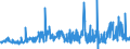 CN 39172390 /Exports /Unit = Prices (Euro/ton) /Partner: Finland /Reporter: Eur27_2020 /39172390:Rigid Tubes, Pipes and Hoses, of Polymers of Vinyl Chloride (Excl. Seamless and cut to Length Only)