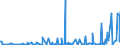 CN 39172390 /Exports /Unit = Prices (Euro/ton) /Partner: Ghana /Reporter: Eur27_2020 /39172390:Rigid Tubes, Pipes and Hoses, of Polymers of Vinyl Chloride (Excl. Seamless and cut to Length Only)