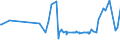 CN 39172390 /Exports /Unit = Prices (Euro/ton) /Partner: Somalia /Reporter: Eur27_2020 /39172390:Rigid Tubes, Pipes and Hoses, of Polymers of Vinyl Chloride (Excl. Seamless and cut to Length Only)