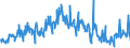KN 39172900 /Exporte /Einheit = Preise (Euro/Tonne) /Partnerland: Frankreich /Meldeland: Eur27_2020 /39172900:Rohre und Schläuche, Unbiegsam, aus Kunststoffen (Ausg. aus Polymeren des Ethylens, des Propylens und des Vinylchlorids)