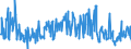 KN 39172900 /Exporte /Einheit = Preise (Euro/Tonne) /Partnerland: Italien /Meldeland: Eur27_2020 /39172900:Rohre und Schläuche, Unbiegsam, aus Kunststoffen (Ausg. aus Polymeren des Ethylens, des Propylens und des Vinylchlorids)