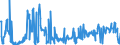 CN 39172900 /Exports /Unit = Prices (Euro/ton) /Partner: Estonia /Reporter: Eur27_2020 /39172900:Rigid Tubes, Pipes and Hoses, of Plastics (Excl. Those of Polymers of Ethylene, Propylene and Vinyl Chloride)