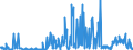 CN 39172900 /Exports /Unit = Prices (Euro/ton) /Partner: Latvia /Reporter: Eur27_2020 /39172900:Rigid Tubes, Pipes and Hoses, of Plastics (Excl. Those of Polymers of Ethylene, Propylene and Vinyl Chloride)