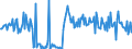 CN 39172912 /Exports /Unit = Prices (Euro/ton) /Partner: France /Reporter: European Union /39172912:Rigid Tubes, Pipes and Hoses, of Condensation or Rearrangement Polymerization Products, Seamless and of a Length > the Maximum Cross-sectional Dimension, Whether or not Surface-worked, but not Otherwise Worked