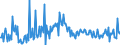 CN 39172912 /Exports /Unit = Prices (Euro/ton) /Partner: Italy /Reporter: European Union /39172912:Rigid Tubes, Pipes and Hoses, of Condensation or Rearrangement Polymerization Products, Seamless and of a Length > the Maximum Cross-sectional Dimension, Whether or not Surface-worked, but not Otherwise Worked