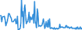 CN 39172919 /Exports /Unit = Prices (Euro/ton) /Partner: Ireland /Reporter: European Union /39172919:Rigid Tubes, Pipes and Hoses, of Plastics, Seamless and of a Length > the Maximum Cross-sectional Dimension, Whether or not Surface-worked, but not Otherwise Worked (Excl. Those of Addition Polymerization Products, Condensation or Rearrangement Polymerization Products, Whether or not Chemically Modified)