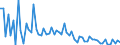 CN 39172990 /Exports /Unit = Prices (Euro/ton) /Partner: Luxembourg /Reporter: European Union /39172990:Rigid Tubes, Pipes and Hoses, of Plastics (Excl. Those of Polymers of Ethylene, Propylene and Vinyl Chloride; Seamless and cut to Length Only)