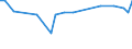 CN 39172990 /Exports /Unit = Prices (Euro/ton) /Partner: Liechtenstein /Reporter: European Union /39172990:Rigid Tubes, Pipes and Hoses, of Plastics (Excl. Those of Polymers of Ethylene, Propylene and Vinyl Chloride; Seamless and cut to Length Only)