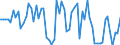 CN 39172990 /Exports /Unit = Prices (Euro/ton) /Partner: Austria /Reporter: European Union /39172990:Rigid Tubes, Pipes and Hoses, of Plastics (Excl. Those of Polymers of Ethylene, Propylene and Vinyl Chloride; Seamless and cut to Length Only)