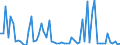 CN 39172990 /Exports /Unit = Prices (Euro/ton) /Partner: Bulgaria /Reporter: European Union /39172990:Rigid Tubes, Pipes and Hoses, of Plastics (Excl. Those of Polymers of Ethylene, Propylene and Vinyl Chloride; Seamless and cut to Length Only)