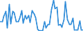 CN 39172990 /Exports /Unit = Prices (Euro/ton) /Partner: Russia /Reporter: European Union /39172990:Rigid Tubes, Pipes and Hoses, of Plastics (Excl. Those of Polymers of Ethylene, Propylene and Vinyl Chloride; Seamless and cut to Length Only)