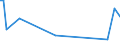 CN 39172990 /Exports /Unit = Prices (Euro/ton) /Partner: Armenia /Reporter: European Union /39172990:Rigid Tubes, Pipes and Hoses, of Plastics (Excl. Those of Polymers of Ethylene, Propylene and Vinyl Chloride; Seamless and cut to Length Only)