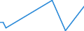 CN 39172990 /Exports /Unit = Prices (Euro/ton) /Partner: Turkmenistan /Reporter: European Union /39172990:Rigid Tubes, Pipes and Hoses, of Plastics (Excl. Those of Polymers of Ethylene, Propylene and Vinyl Chloride; Seamless and cut to Length Only)