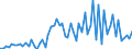 CN 39172990 /Exports /Unit = Prices (Euro/ton) /Partner: Slovenia /Reporter: European Union /39172990:Rigid Tubes, Pipes and Hoses, of Plastics (Excl. Those of Polymers of Ethylene, Propylene and Vinyl Chloride; Seamless and cut to Length Only)