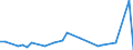 KN 39172990 /Exporte /Einheit = Preise (Euro/Tonne) /Partnerland: Ehem.jug.rep.mazed /Meldeland: Europäische Union /39172990:Rohre und Schl„uche, Unbiegsam, aus Kunststoffen (Ausg. aus Polymeren des Ethylens, des Propylens und des Vinylchlorids; Nahtlos und nur auf L„nge Geschnitten)