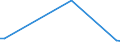 CN 39172990 /Exports /Unit = Prices (Euro/ton) /Partner: Congo (Dem. Rep.) /Reporter: European Union /39172990:Rigid Tubes, Pipes and Hoses, of Plastics (Excl. Those of Polymers of Ethylene, Propylene and Vinyl Chloride; Seamless and cut to Length Only)