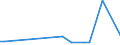 KN 39172990 /Exporte /Einheit = Preise (Euro/Tonne) /Partnerland: Aethiopien /Meldeland: Europäische Union /39172990:Rohre und Schl„uche, Unbiegsam, aus Kunststoffen (Ausg. aus Polymeren des Ethylens, des Propylens und des Vinylchlorids; Nahtlos und nur auf L„nge Geschnitten)