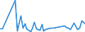 KN 39172990 /Exporte /Einheit = Preise (Euro/Tonne) /Partnerland: Mosambik /Meldeland: Europäische Union /39172990:Rohre und Schl„uche, Unbiegsam, aus Kunststoffen (Ausg. aus Polymeren des Ethylens, des Propylens und des Vinylchlorids; Nahtlos und nur auf L„nge Geschnitten)