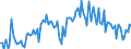 CN 39172999 /Exports /Unit = Prices (Euro/ton) /Partner: Germany /Reporter: European Union /39172999:Rigid Tubes, Pipes and Hoses, and Fittings Therefor, of Plastics (Excl. Those of Polymers of Ethylene, Propylene and Vinyl Chloride; Seamless and cut to Length Only; Tubes and Fittings Therefor, for the Piping of Gases or Liquids, for Civil Aircraft)