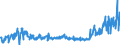 KN 39173100 /Exporte /Einheit = Preise (Euro/Tonne) /Partnerland: Schweden /Meldeland: Eur27_2020 /39173100:Rohre und Schläuche, Biegsam, aus Kunststoffen, die Einem Druck von >= 27,6 mpa Standhalten