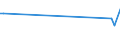 CN 39173110 /Exports /Unit = Prices (Euro/ton) /Partner: South Africa /Reporter: European Union /39173110:Flexible Tubes, Pipes and Hoses, of Plastics, Burst Pressure >= 27,6 Mpa, With Fittings Attached, for the Piping of Gases or Liquids, for Civil Aircraft