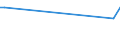 CN 39173110 /Exports /Unit = Prices (Euro/ton) /Partner: Argentina /Reporter: European Union /39173110:Flexible Tubes, Pipes and Hoses, of Plastics, Burst Pressure >= 27,6 Mpa, With Fittings Attached, for the Piping of Gases or Liquids, for Civil Aircraft