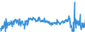 KN 39173200 /Exporte /Einheit = Preise (Euro/Tonne) /Partnerland: Deutschland /Meldeland: Eur27_2020 /39173200:Rohre und Schläuche, Biegsam, aus Kunststoffen, Weder mit Anderen Stoffen Verstärkt, Noch in Verbindung mit Anderen Stoffen, Ohne Formstücke, Verschlussstücke Oder Verbindungsstücke