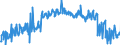 CN 39173200 /Exports /Unit = Prices (Euro/ton) /Partner: Belgium /Reporter: Eur27_2020 /39173200:Flexible Tubes, Pipes and Hoses of Plastics, not Reinforced or Otherwise Combined With Other Materials, Without Fittings